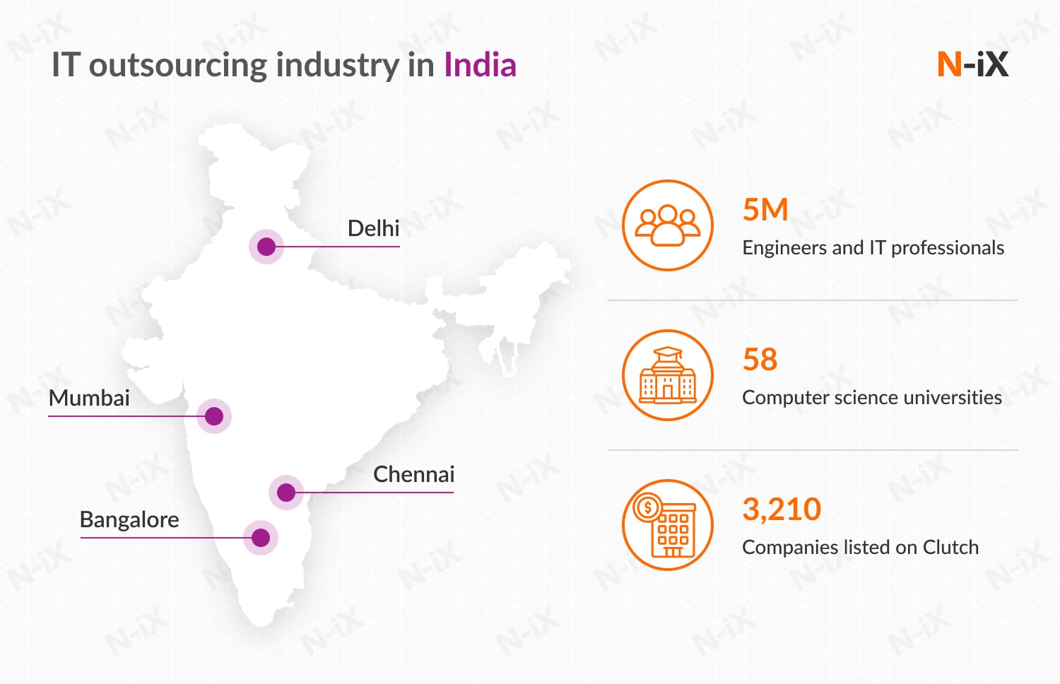 IT outsourcing in India