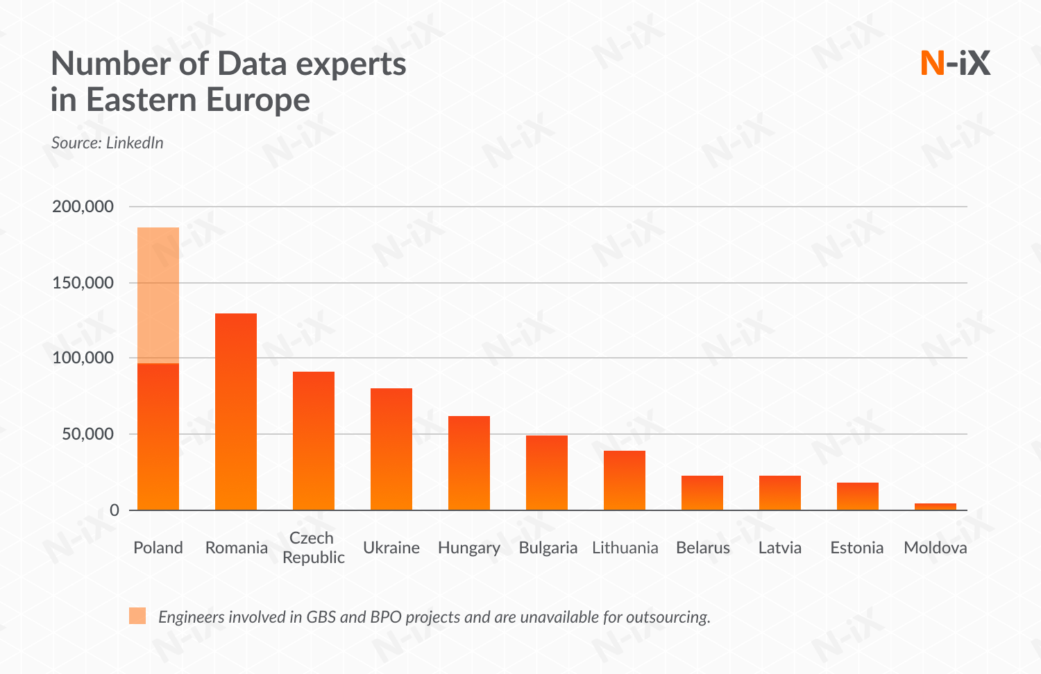 Data experts in Eastern Europe