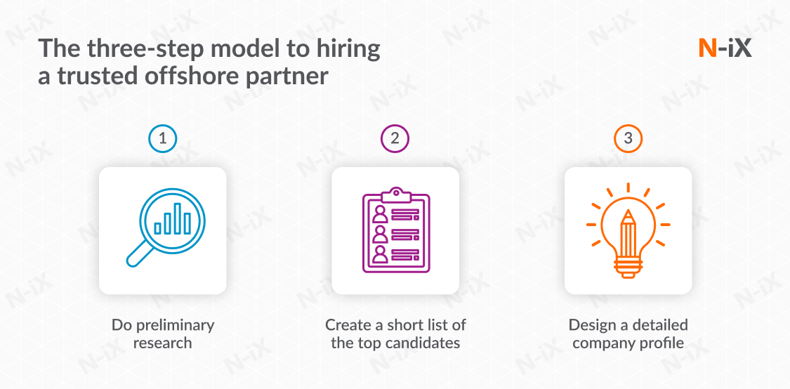 Three-step model to hiring an offshore partner