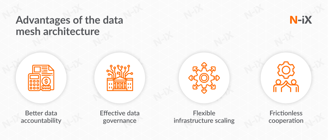 What is Data Mesh?  Architecture, Principles, and Benefits - iLink Digital