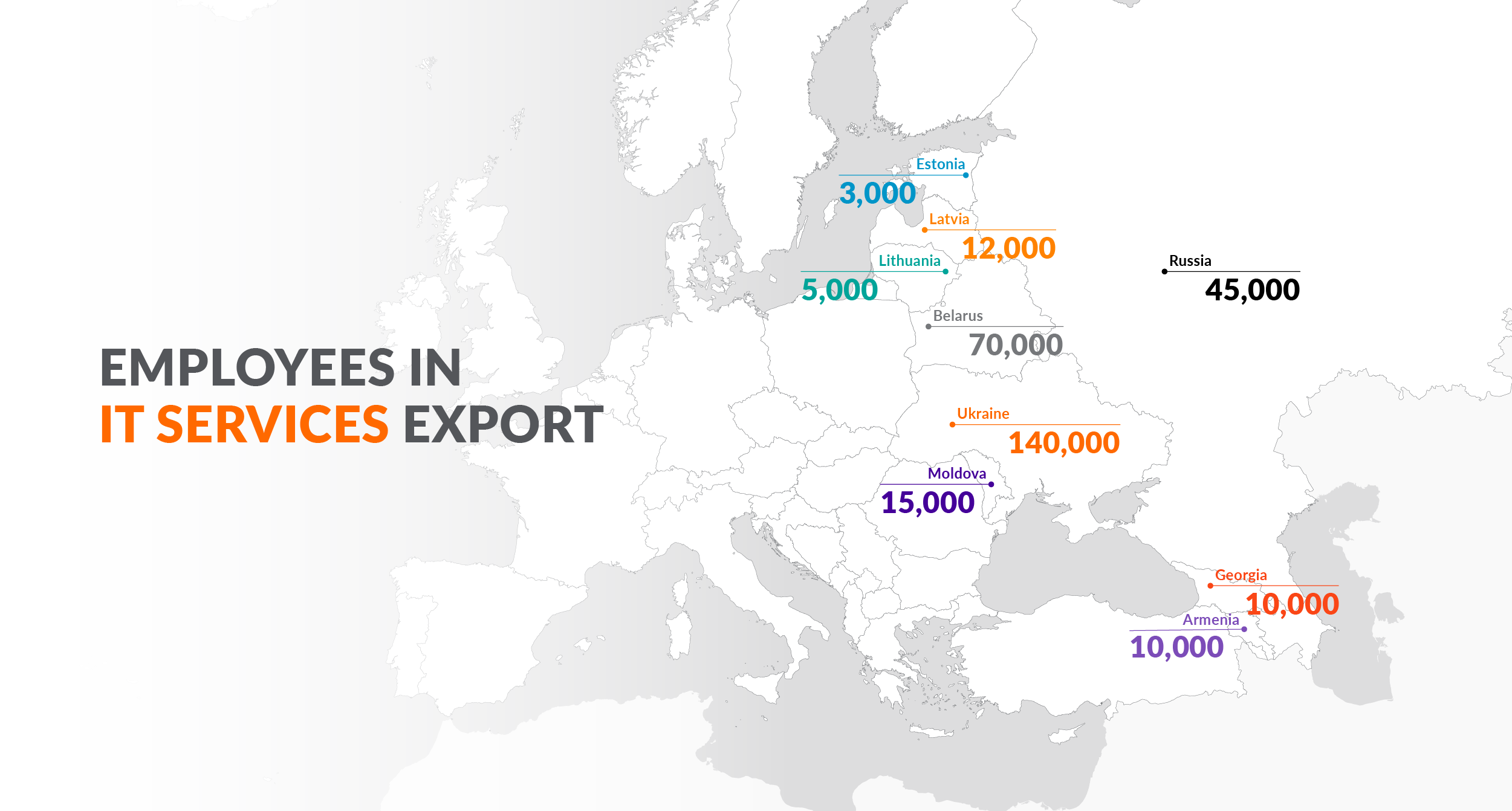 Employees in IT services export