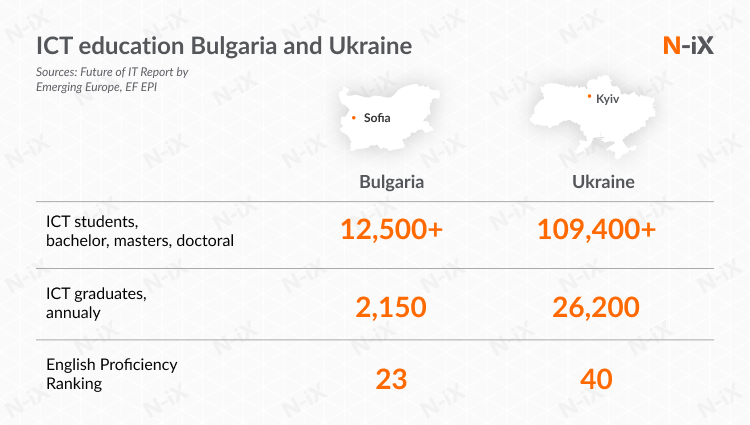 ICT education in Bulgaria vs Ukraine