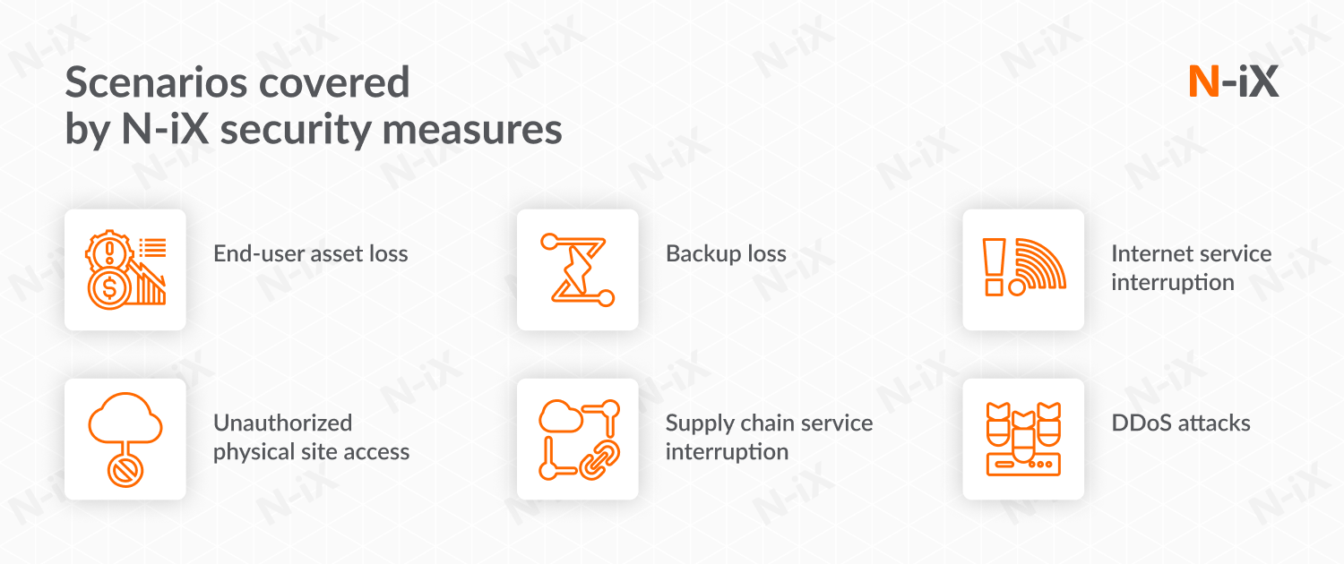 Scenarios covered by N-iX recovery plan