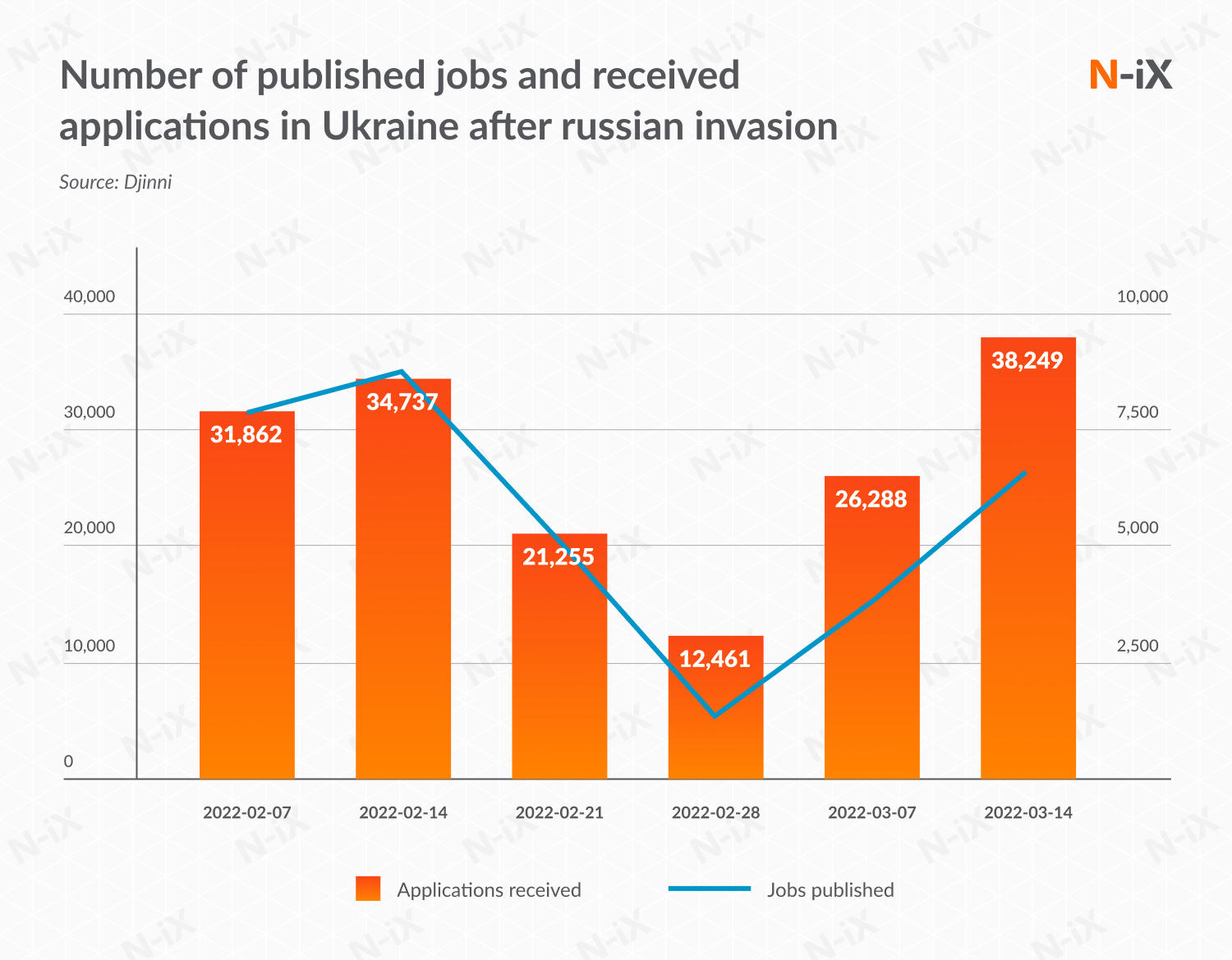 Number of vacancies in Ukraine in March