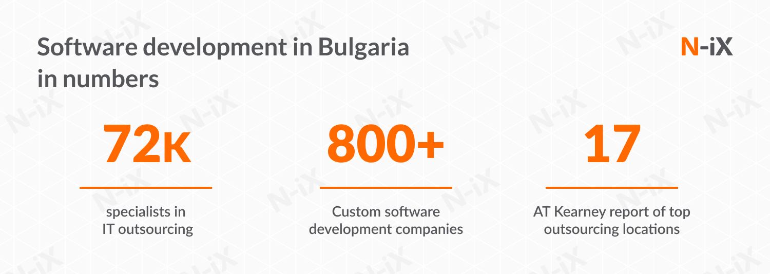 Software development in Bulgaria in numbers: number of specialists, IT vendors, AT Kearney rating