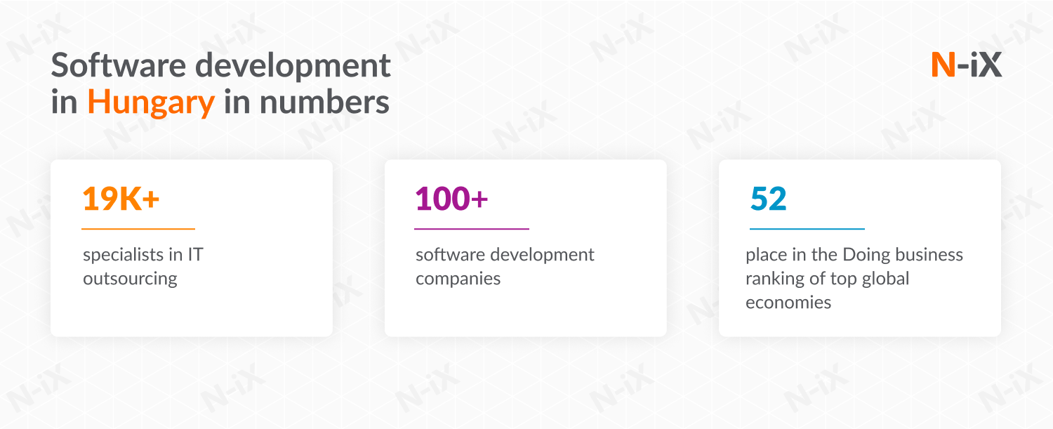 Software development in Hungary in numbers: number of specialists in IT outsourcing, IT vendors, place in the Doing business ranking