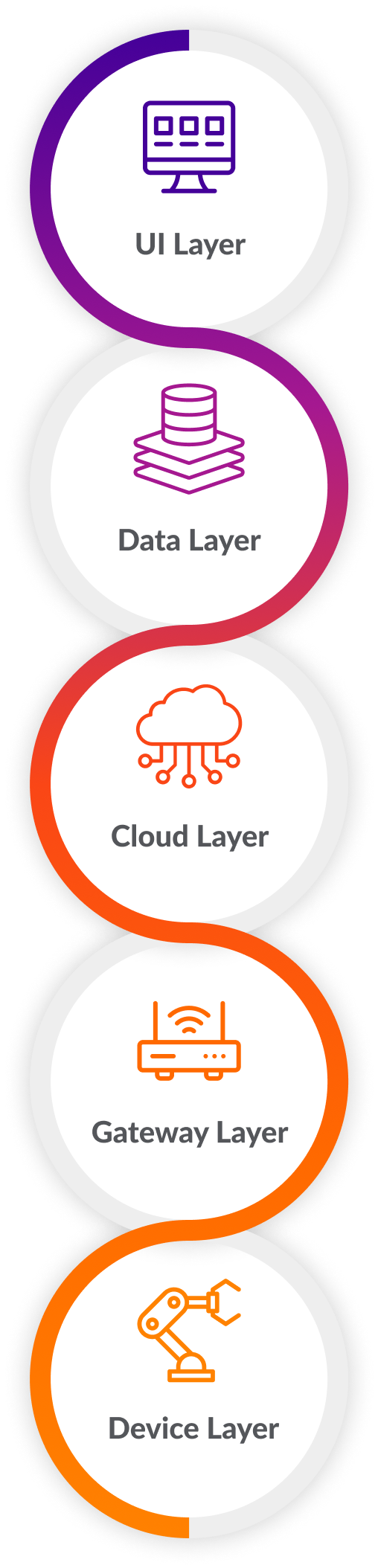 Cloud solutions development: your journey with N-iX