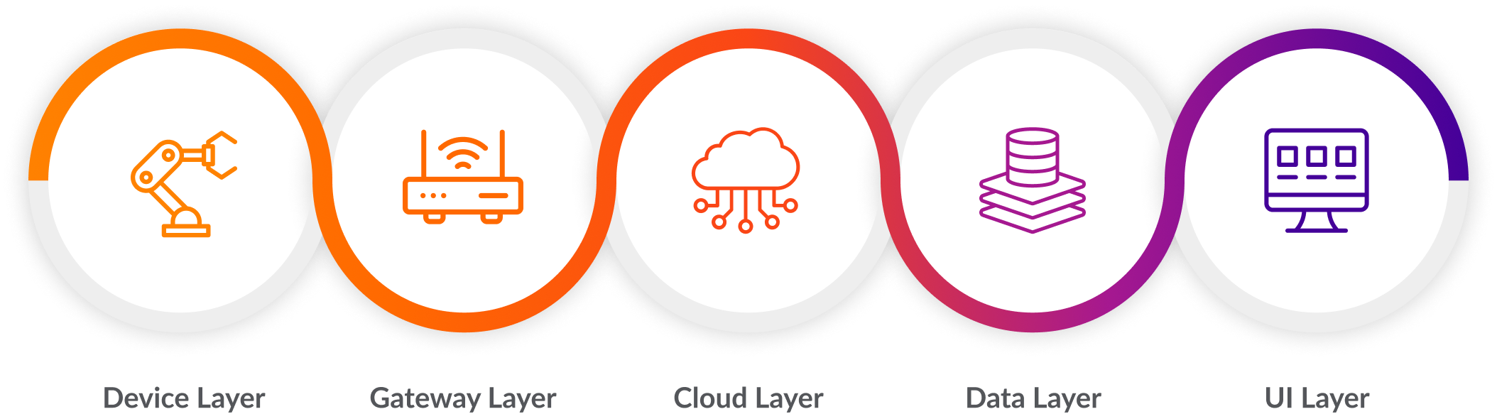 Cloud solutions development: your journey with N-iX