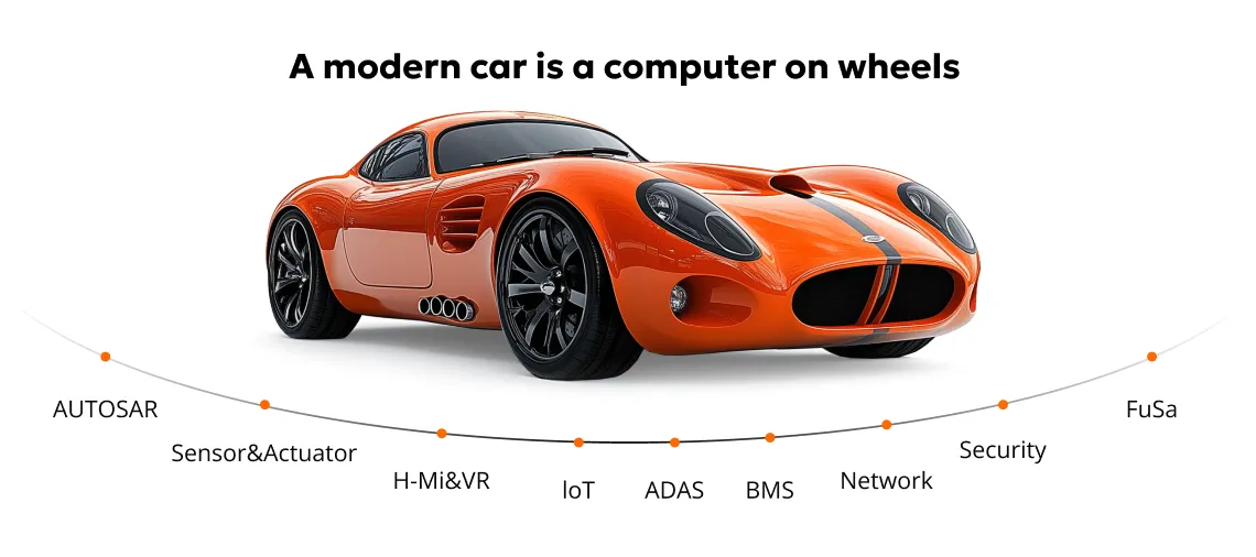 Automotive testing services