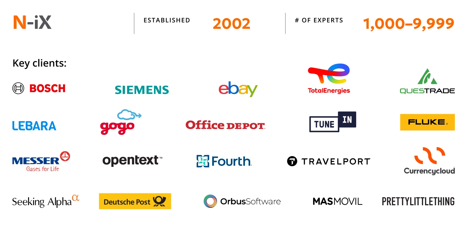 N-iX Best Big Data analytics consulting companies