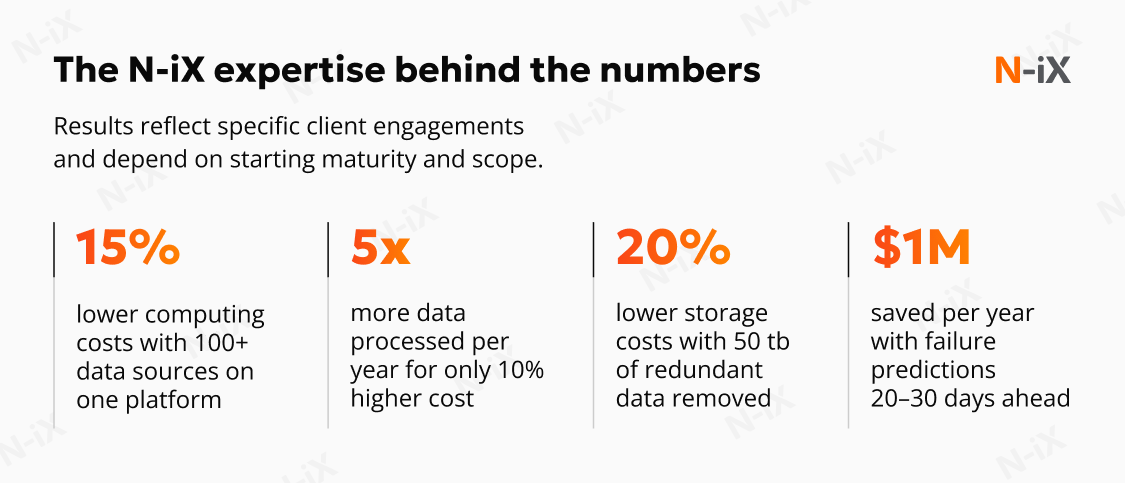 The results behind our data services