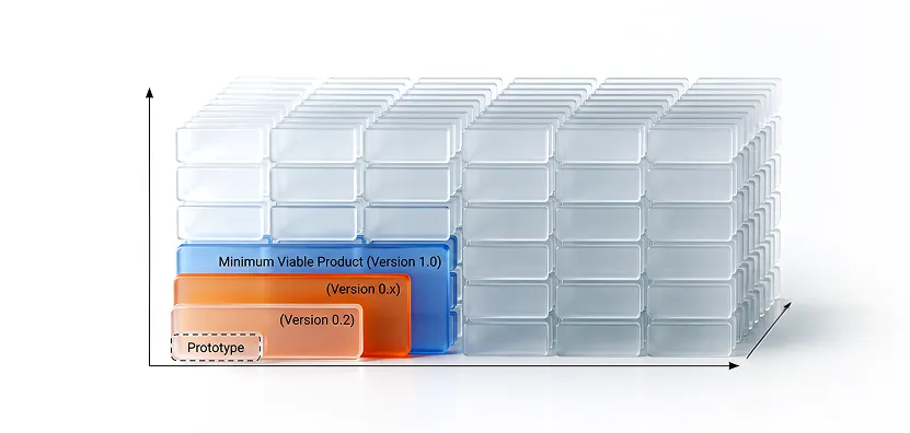 Iterating from prototype to minimum viable product