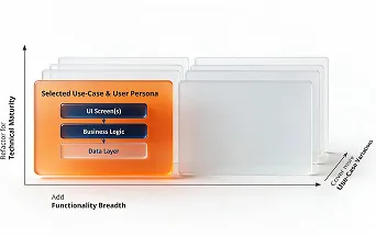 Start with Focus on 1 Use-Case