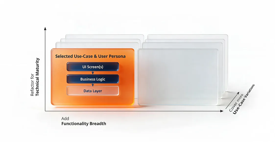 Start with Focus on 1 Use-Case