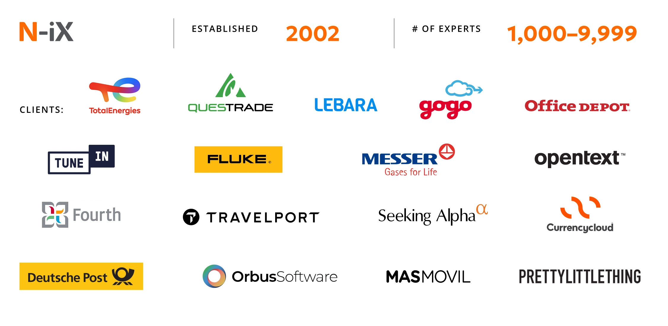 AI development centers in Europe