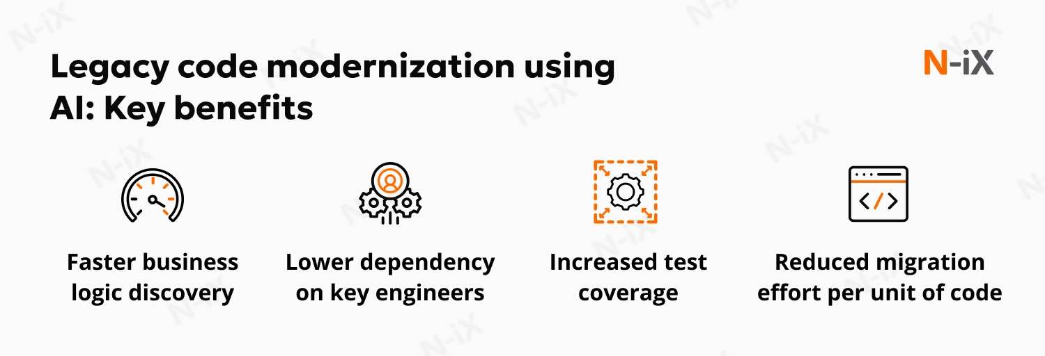 Legacy software modernization AI: Key benefits