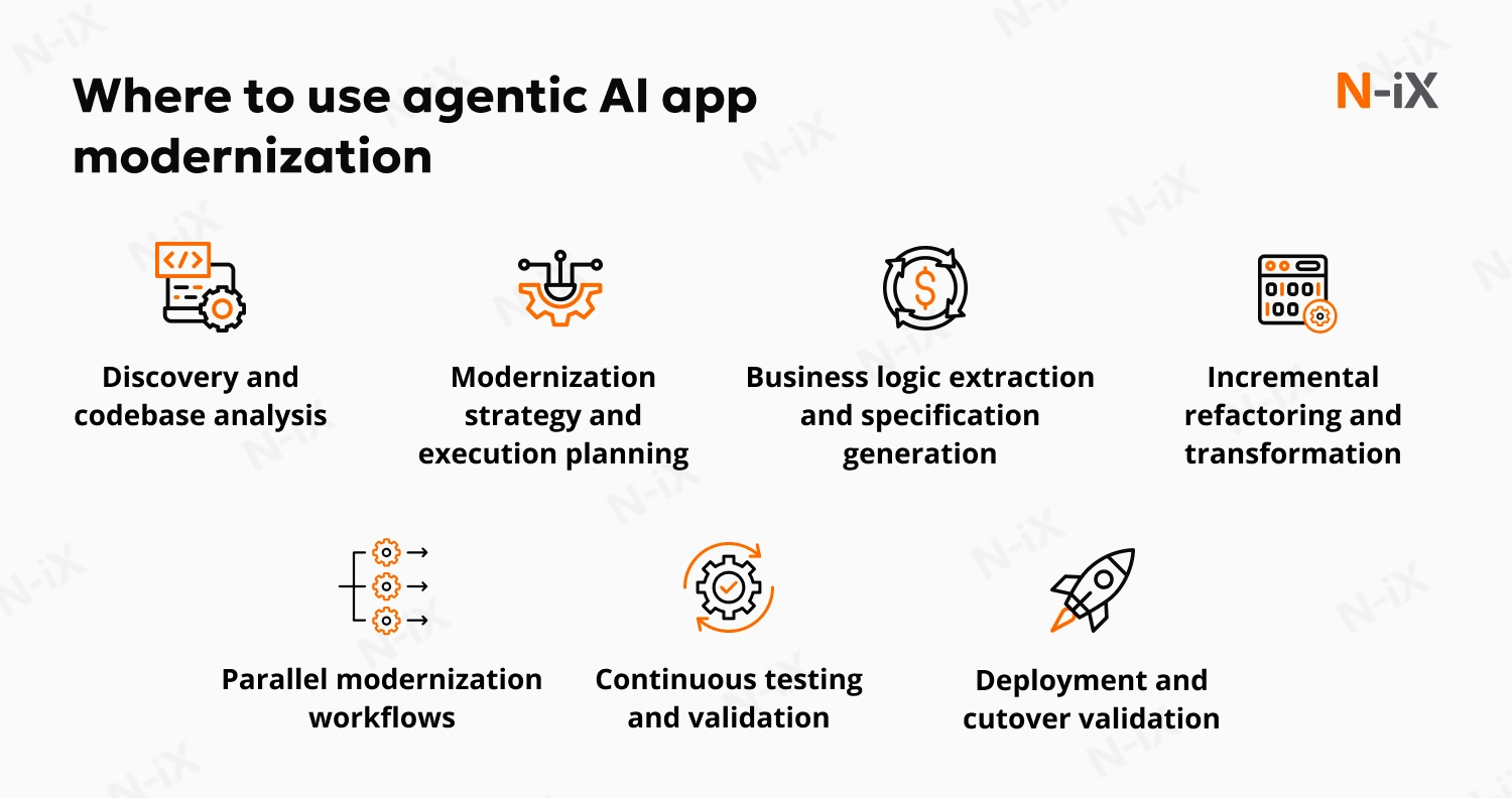 Where to use agentic AI app modernization
