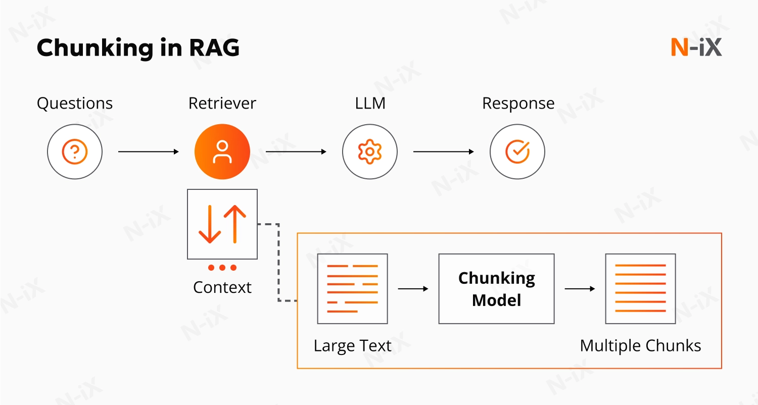 chunking in RAG